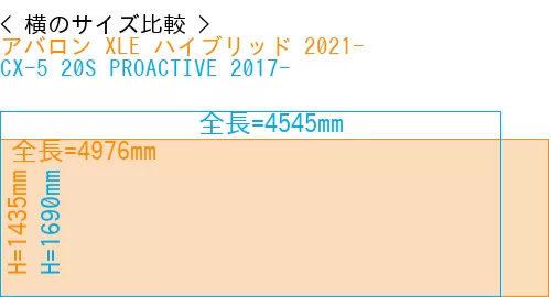 #アバロン XLE ハイブリッド 2021- + CX-5 20S PROACTIVE 2017-